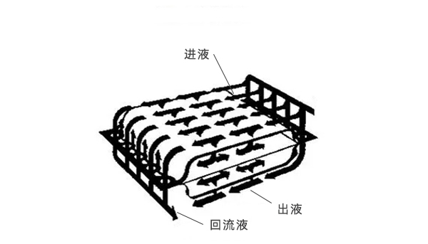 盒式膜包