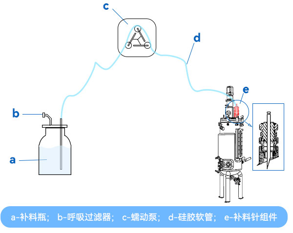 插針式補(bǔ)料