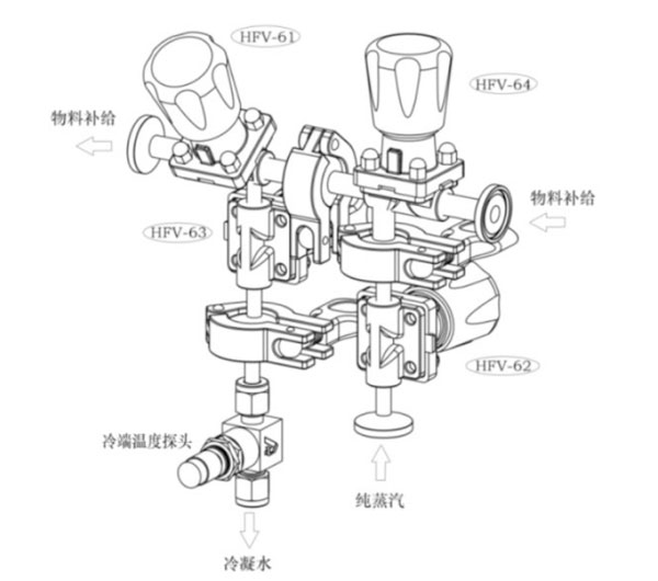 四閥組結(jié)構(gòu)示意圖